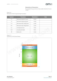 AS5261-HMFM Datasheet Page 15