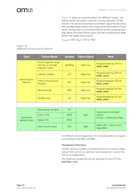 AS5261-HMFM Datasheet Pagina 16