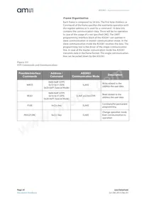 AS5261-HMFM Datasheet Page 20