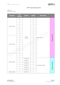 AS5261-HMFM Datasheet Page 23