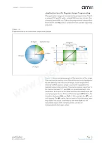 AS5262-HMFP Datasheet Page 13