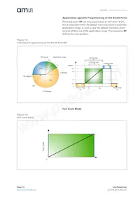 AS5262-HMFP Datasheet Page 14