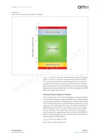 AS5262-HMFP Datenblatt Seite 17