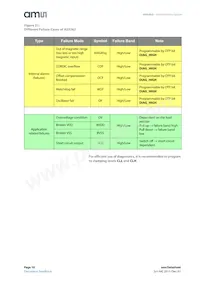 AS5262-HMFP Datasheet Page 18