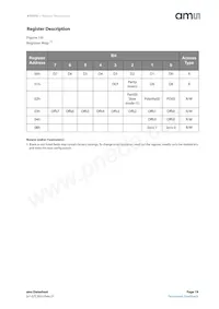AS5510-DSOT Datasheet Page 19