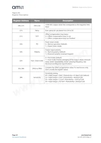 AS5510-DSOT Datasheet Page 20