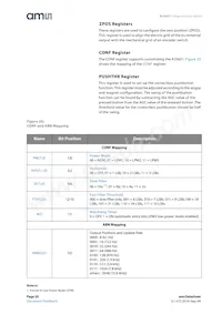 AS5601-ASOT Datasheet Page 20
