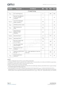 AS7024-AB Datasheet Page 12