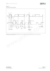 AS7024-AB Datasheet Pagina 13