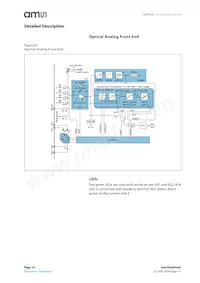 AS7024-AB Datasheet Pagina 14