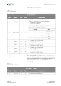 AS7024-AB Datasheet Pagina 16