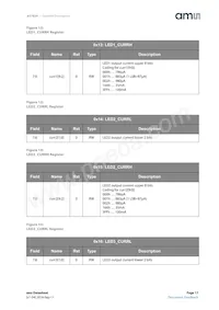 AS7024-AB Datasheet Pagina 17