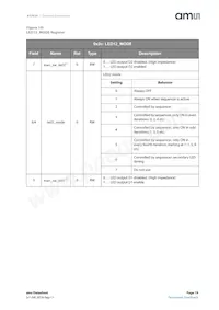 AS7024-AB Datasheet Pagina 19