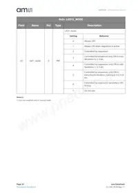 AS7024-AB Datasheet Page 20