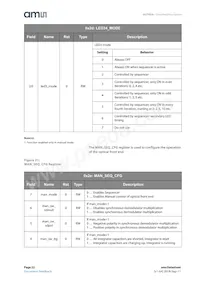 AS7024-AB Datasheet Page 22