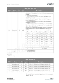 AS7024-AB Datasheet Page 23