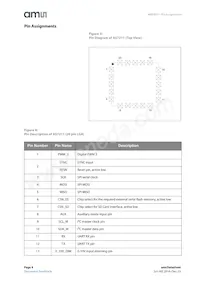 AS7211-BLGM Datasheet Page 4