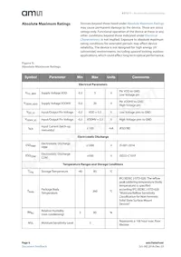 AS7211-BLGM Datasheet Pagina 6