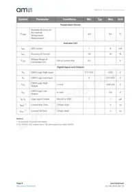 AS7211-BLGM Datasheet Pagina 8