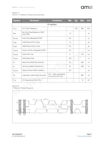 AS7211-BLGM Datasheet Pagina 9