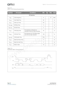 AS7211-BLGM數據表 頁面 10