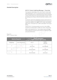 AS7211-BLGM Datasheet Page 13