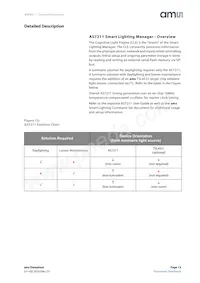 AS7211-BLGM Datasheet Pagina 13