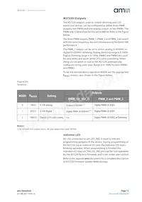AS7220-BLGT Datasheet Page 17