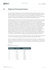 AS7221-BLGM Datasheet Pagina 12