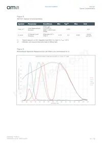 AS7221-BLGM Datenblatt Seite 13