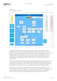 AS7221-BLGM Datasheet Pagina 16