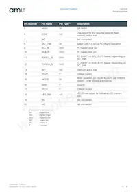 AS7225-BLGM Datasheet Pagina 8