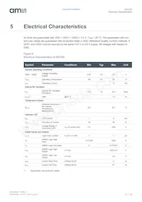 AS7225-BLGM數據表 頁面 10