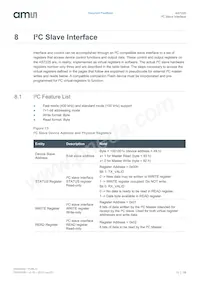AS7225-BLGM Datasheet Pagina 18