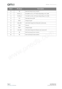 AS7261-BLGM Datasheet Page 4