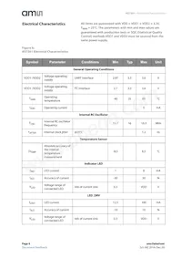 AS7261-BLGM Datasheet Pagina 6