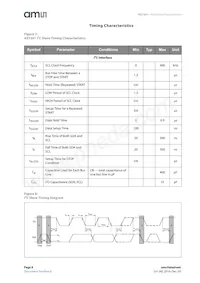 AS7261-BLGM Datasheet Page 8