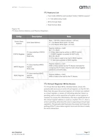 AS7261-BLGM Datasheet Pagina 17