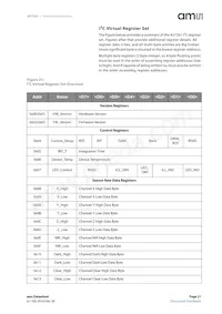 AS7261-BLGM Datasheet Pagina 21