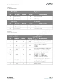 AS7261-BLGM Datenblatt Seite 23