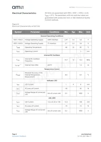 AS7262-BLGM Datasheet Page 6