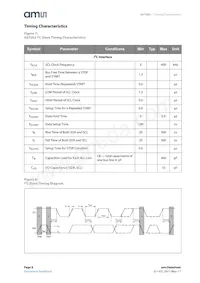 AS7262-BLGM Datasheet Page 8