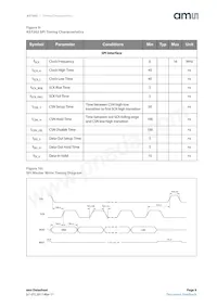 AS7262-BLGM數據表 頁面 9