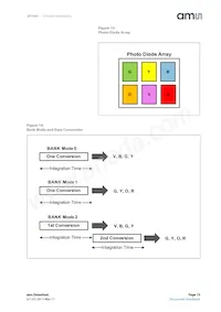 AS7262-BLGM Datenblatt Seite 15