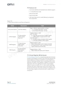 AS7262-BLGM Datenblatt Seite 18