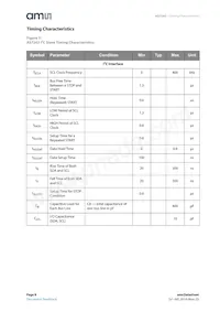 AS7263-BLGM Datasheet Pagina 8