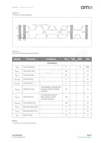 AS7263-BLGM Datasheet Page 9
