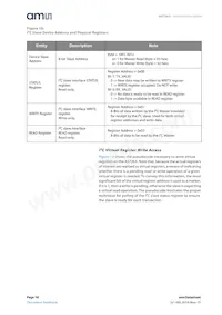 AS7263-BLGM Datasheet Page 18