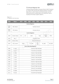 AS7263-BLGM Datasheet Pagina 21