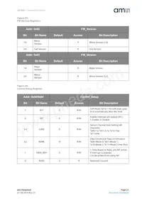 AS7263-BLGM Datasheet Page 23